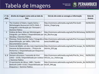 Tabela de Imagens
n° do
slide
direito da imagem como está ao lado da
foto
link do site onde se consegiu a informação Data do
Acesso
2 The Creation of Adam, Capela Sistina –
Michelangelo Buonarroti (1475-1564). /
Fotografia e distribuição por Titimaster /
Domínio Público
http://commons.wikimedia.org/wiki/File:God2-
Sistine_Chapel.png
04/09/2012
3 Estátua de Baco, feita por Michelangelo /
Fotografia por Attilios / Disponibilizada por
Tetraktys / Domínio Público
http://commons.wikimedia.org/wiki/File:Michelang
elo_Bacchus.jpg
04/09/2012
4 Florença, Ponte Vecchio, Italia / Fotografia e
disponibilização por Idéfix / GNU Free
Documentation License
http://commons.wikimedia.org/wiki/File:Firenzepon
tevecchio0001.jpg
04/09/2012
5 Cosmo de Médici, um dos mais importantes
mecenas do Renascimento. / Pintura de
Pontormo ( / Disponibilizada por Eloquence
/ Domínio Público
http://commons.wikimedia.org/wiki/File:Jacopo_Po
ntormo_055.jpg
04/09/2012
6, 8 Homem vitruviano / Leonardo da Vinci
(1452 – 1519) / Disponibilizada por Lviatour
/ Domínio Público
http://commons.wikimedia.org/wiki/File:Da_Vinci_
Vitruve_Luc_Viatour.jpg
04/09/2012
7 O nascimento de Vênus, 1485. / Sandro
Botticelli (1445–1510) / Disponibilizado por
Eloquence / Domínio Público.
http://commons.wikimedia.org/wiki/File:Sandro_Bo
tticelli_046.jpg
04/09/2012
 