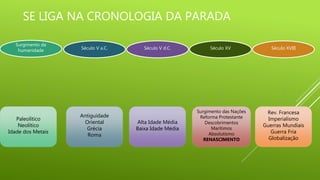 Paleolítico
Neolítico
Idade dos Metais
Antiguidade
Oriental
Grécia
Roma
Alta Idade Média
Baixa Idade Média
Surgimento das Nações
Reforma Protestante
Descobrimentos
Marítimos
Absolutismo
RENASCIMENTO
Rev. Francesa
Imperialismo
Guerras Mundiais
Guerra Fria
Globalização
Surgimento da
humanidade Século V a.C. Século V d.C. Século XV Século XVIII
SE LIGA NA CRONOLOGIA DA PARADA