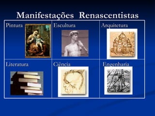 Manifestações Renascentistas
Pintura      Escultura   Arquitetura




Literatura   Ciência     Engenharia
 