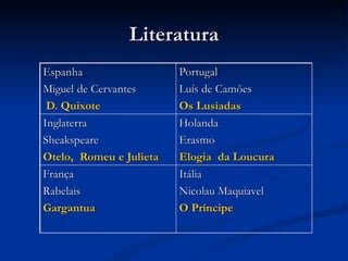 Literatura
 