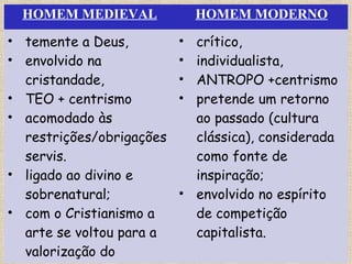 HOMEM MEDIEVAL HOMEM MODERNO
• temente a Deus,
• envolvido na
cristandade,
• TEO + centrismo
• acomodado às
restrições/obrigações
servis.
• ligado ao divino e
sobrenatural;
• com o Cristianismo a
arte se voltou para a
valorização do
• crítico,
• individualista,
• ANTROPO +centrismo
• pretende um retorno
ao passado (cultura
clássica), considerada
como fonte de
inspiração;
• envolvido no espírito
de competição
capitalista.
 
