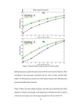 31
Güler versus Fox and Lu
(A)
(B)
Figure 5: Result of Güler model versus Fox and Lu model
Spiking frequencies against the input current with the noise-free rate functions. Plots
correspond to the microscopic simulations, the Fox and Lu model, and the Güler
model. (A) 360 potassium channels and 1200 sodium channels, (B) 1800 potassium
channels and 6000 sodium channels.
Figure 5 Shows the mean spiking frequency and other given information the Güler
model is so closed to microscopic at the beginning of simulation but the Fox and Lu
is far to the microscopic curve, the average computed over 30 sec with K=0.9.
 