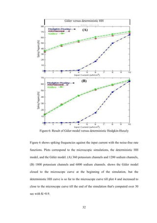 32
Güler versus deterministic HH
(A)
(B)
Figure 6: Result of Güler model versus deterministic Hodgkin-Huxely
Figure 6 shows spiking frequencies against the input current with the noise-free rate
functions. Plots correspond to the microscopic simulations, the deterministic HH
model, and the Güler model. (A) 360 potassium channels and 1200 sodium channels,
(B) 1800 potassium channels and 6000 sodium channels. shows the Güler model
closed to the microscope curve at the beginning of the simulation, but the
deterministic HH curve is so far to the microscope curve till plot 4 and increased to
close to the microscope curve till the end of the simulation that's computed over 30
sec with K=0.9.
 