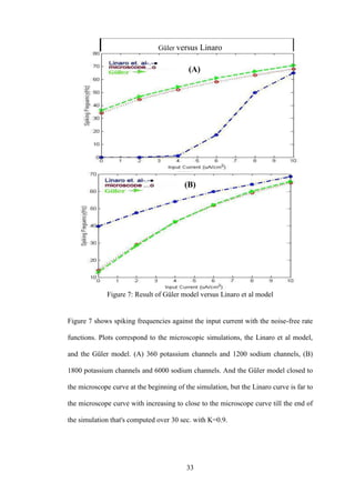 33
Güler versus Linaro
(A)
(B)
Figure 7: Result of Güler model versus Linaro et al model
Figure 7 shows spiking frequencies against the input current with the noise-free rate
functions. Plots correspond to the microscopic simulations, the Linaro et al model,
and the Güler model. (A) 360 potassium channels and 1200 sodium channels, (B)
1800 potassium channels and 6000 sodium channels. And the Güler model closed to
the microscope curve at the beginning of the simulation, but the Linaro curve is far to
the microscope curve with increasing to close to the microscope curve till the end of
the simulation that's computed over 30 sec. with K=0.9.
 