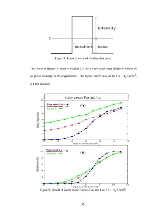 35
Figure 8: Form of wave of the stimulus pulse
This form in figure (8) used in section 5.5 there were used many different values of
the pulse intensity in this experiments. The input current was set to ,
in duration.
Güler versus Fox and Lu
(A)
(B)
Figure 9: Result of Güler model versus Fox and Lu ( )
 