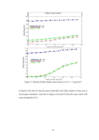 37
Güler versus Linaro
Figure 11: Result of Güler model versus Linaro et al ( )
In figures (10) and (11) has the same result that’s the Güler model is closer one to
microscopic simulation. And also in figures (12) and (13) has the same result with
noise-strength [0.3,0.7].
 