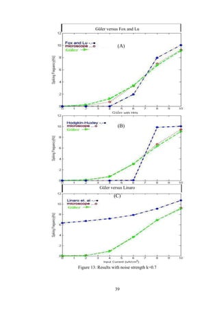 39
Güler versus Fox and Lu
(A)
(B)
Güler versus Linaro
(C)
Figure 13: Results with noise strength k=0.7
 