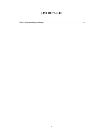 ix
LIST OF TABLES
Table 1: Constants of membrane ............................................................................... 24
 