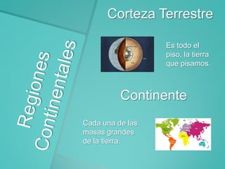 Corteza Terrestre
Es todo el
piso, la tierra
que pisamos.

Continente
Cada una de las
masas grandes
de la tierra.

 