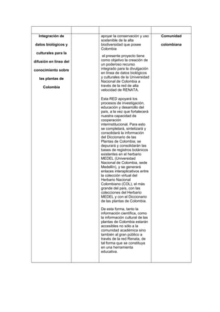 Integración de
datos biológicos y
culturales para la
difusión en línea del
conocimiento sobre
las plantas de
Colombia
apoyar la conservación y uso
sostenible de la alta
biodiversidad que posee
Colombia
el presente proyecto tiene
como objetivo la creación de
un poderoso recurso
integrado para la divulgación
en línea de datos biológicos
y culturales de la Universidad
Nacional de Colombia a
través de la red de alta
velocidad de RENATA.
Esta RED apoyará los
procesos de investigación,
educación y desarrollo del
país, a la vez que fortalecerá
nuestra capacidad de
cooperación
interinstitucional. Para esto
se completará, sintetizará y
consolidará la información
del Diccionario de las
Plantas de Colombia; se
depurará y consolidarán las
bases de registros botánicos
existentes en el herbario
MEDEL (Universidad
Nacional de Colombia, sede
Medellín), y se generará
enlaces interaplicativos entre
la colección virtual del
Herbario Nacional
Colombiano (COL), el más
grande del país, con las
colecciones del Herbario
MEDEL y con el Diccionario
de las plantas de Colombia.
De esta forma, tanto la
información científica, como
la información cultural de las
plantas de Colombia estarán
accesibles no sólo a la
comunidad académica sino
también al gran público a
través de la red Renata, de
tal forma que se constituya
en una herramienta
educativa.
Comunidad
colombiana
 