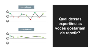 Qual dessas
experiências
vocês gostariam
de repetir?
EXPERIÊNCIA 1
EXPERIÊNCIA 2
 