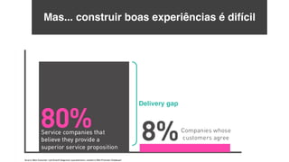 Mas... construir boas experiências é difícil
Delivery gap
 