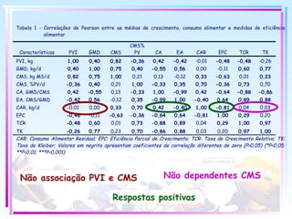Não associação PVI e CMS Respostas positivas Não dependentes CMS 