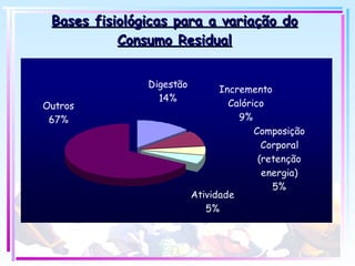 Bases fisiológicas para a variação do Consumo Residual 
