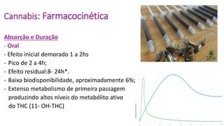 Cannabis: Farmacocinética
Absorção e Duração
- Oral
- Efeito inicial demorado 1 a 2hs
- Pico de 2 a 4h;
- Efeito residual:8- 24h*.
- Baixa biodisponibilidade, aproximadamente 6%;
- Extenso metabolismo de primeira passagem
produzindo altos níveis do metabólito ativo
do THC (11- OH-THC)
 