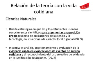 Relación de la teoría con la vida cotidianaCiencias NaturalesDiseña estrategias en que las y los estudiantes usen los conocimientos científicos para argumentar una posición propia respecto de aplicaciones de la ciencia y la tecnología, en situaciones de carácter local o global.(D8, 9)Incentiva el análisis, cuestionamiento y evaluación de la evidencia usada en explicaciones de eventos de su vida cotidiana y el reconocimiento del uso selectivo de evidencia en la justificación de acciones. (D9, 8)