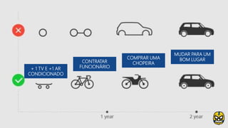 + 1 TV E +1 AR
CONDICIONADO
CONTRATAR
FUNCIONÁRIO
COMPRAR UMA
CHOPEIRA
MUDAR PARA UM
BOM LUGAR
 