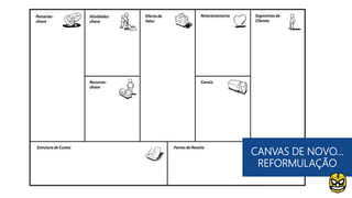 CANVAS DE NOVO...
REFORMULAÇÃO
 