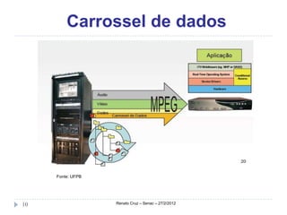 Carrossel de dados




     Fonte: UFPB




10                 Renato Cruz – Senac – 27/2/2012
 