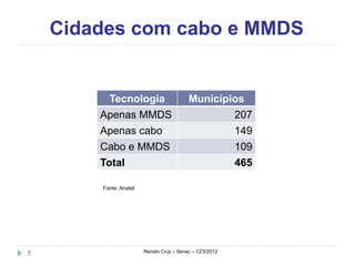 Cidades com cabo e MMDS


         Tecnologia                       Municípios
        Apenas MMDS                               207
        Apenas cabo                               149
        Cabo e MMDS                                       109
        Total                                             465

        Fonte: Anatel




5                       Renato Cruz – Senac – 12/3/2012
 