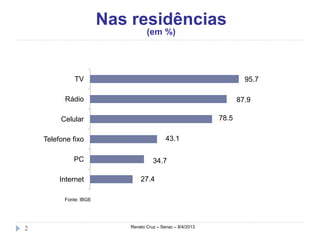 Nas residências
                                   (em %)




              TV                                                      95.7

          Rádio                                                     87.9

         Celular                                             78.5

    Telefone fixo                           43.1

             PC                       34.7

         Internet               27.4

          Fonte: IBGE




2                           Renato Cruz – Senac – 8/4/2013
 