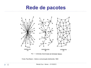 Rede de pacotes

Fonte: Paul Baran – Sobre a comunicação distribuiída, 1964

12

Renato Cruz – Senac – 21/10/2013

 