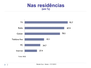 Nas residências
(em %)

TV

95.7

Rádio

87.9
78.5

Celular
43.1

Telefone fixo
PC
Internet

34.7
27.4

Fonte: IBGE

2

Renato Cruz – Senac – 18/11/2013

 