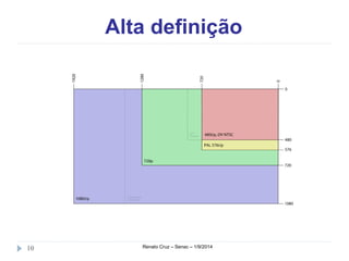 Alta definição 
10 Renato Cruz – Senac – 1/9/2014 
 