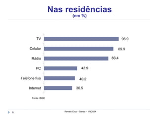 Nas residências 
(em %) 
TV 
Celular 
Rádio 
PC 
Telefone fixo 
Fonte: IBGE 
42.9 
40.2 
36.5 
6 Renato Cruz – Senac – 1/9/2014 
89.9 
83.4 
96.9 
Internet 
 