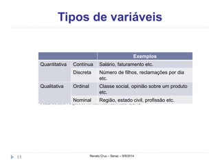 Tipos de variáveis 
Exemplos 
Quantitativa Contínua Salário, faturamento etc. 
Discreta Número de filhos, reclamações por dia 
etc. 
Qualitativa Ordinal Classe social, opinião sobre um produto 
etc. 
Nominal Região, estado civil, profissão etc. 
Fonte: DIAS, S. Pesquisa de mercado. São Paulo: Saraiva, 2012. 
13 Renato Cruz – Senac – 9/9/2014 
 