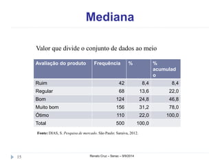 Mediana 
Valor que divide o conjunto de dados ao meio 
Avaliação do produto Frequência % % 
Fonte: DIAS, S. Pesquisa de mercado. São Paulo: Saraiva, 2012. 
15 Renato Cruz – Senac – 9/9/2014 
acumulad 
o 
Ruim 42 8,4 8,4 
Regular 68 13,6 22,0 
Bom 124 24,8 46,8 
Muito bom 156 31,2 78,0 
Ótimo 110 22,0 100,0 
Total 500 100,0 
 