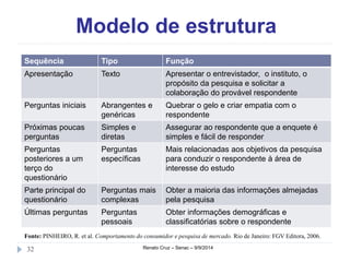 Modelo de estrutura 
Sequência Tipo Função 
Apresentação Texto Apresentar o entrevistador, o instituto, o 
propósito da pesquisa e solicitar a 
colaboração do provável respondente 
Perguntas iniciais Abrangentes e 
genéricas 
Quebrar o gelo e criar empatia com o 
respondente 
Próximas poucas 
perguntas 
Simples e 
diretas 
Assegurar ao respondente que a enquete é 
simples e fácil de responder 
Perguntas 
posteriores a um 
terço do 
questionário 
Perguntas 
específicas 
Mais relacionadas aos objetivos da pesquisa 
para conduzir o respondente à área de 
interesse do estudo 
Parte principal do 
questionário 
Perguntas mais 
complexas 
Obter a maioria das informações almejadas 
pela pesquisa 
Últimas perguntas Perguntas 
pessoais 
Obter informações demográficas e 
classificatórias sobre o respondente 
Fonte: PINHEIRO, R. et al. Comportamento do consumidor e pesquisa de mercado. Rio de Janeiro: FGV Editora, 2006. 
32 Renato Cruz – Senac – 9/9/2014 
