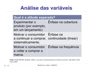Análise das variáveis 
Qual é a atitude esperada? 
Experimentar o 
produto (por exemplo, 
em um lançamento) 
Ênfase na cobertura 
Motivar o consumidor 
a continuar a comprar, 
sistematicamente. 
Ênfase na 
continuidade (linear) 
Motivar o consumidor 
a voltar a comprar a 
marca. 
Ênfase na frequência 
Fonte: NAKAMURA, Rodolfo. Mídia: como fazer um planejamento de mídia na prática. São Paulo: Farol 
Forte, 2009. 
12 Renato Cruz – Senac – 24/9/2014 
 