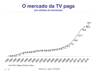 O mercado da TV paga 
(em milhões de assinantes) 
0.3 0.4 1.0 
1.8 
2.5 2.6 2.8 3.4 3.6 3.6 3.6 3.9 4.2 4.6 
* Até 7/2014 / Fonte: Telebrasil e Teleco 
10 Renato Cruz – Senac – 06/10/2014 
5.3 
6.3 
7.5 
9.8 
16.2 
12.7 
19.1 
18.0 
 
