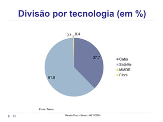 Divisão por tecnologia (em %) 
37.7 
61.8 
0.1 0.4 
12 Renato Cruz – Senac – 06/10/2014 
Cabo 
Satélite 
MMDS 
Fibra 
Fonte: Teleco 
 