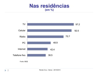 Nas residências 
(em %) 
TV 
Celular 
Rádio 
PC 
Internet 
Fonte: IBGE 
48.9 
42.4 
38.5 
2 Renato Cruz – Senac – 20/10/2014 
75.7 
97.2 
92.5 
Telefone fixo 
 