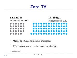 Zero-TV
Renato Cruz – Senac9
Fonte: Nielsen
2.010.000 de
residências em 2007
5.010.000 de
residências em 2013
 Menos de 5% das residências americanas
 75% dessas casas têm pelo menos um televisor
 