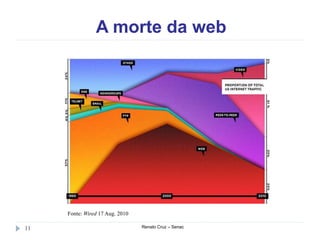 A morte da web
Renato Cruz – Senac11
Fonte: Wired 17 Aug. 2010
 