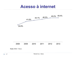 Acesso à internet
Renato Cruz – Senac17
Fonte: IBGE / Teleco
34.8%
41.6%
44.1% 46.5%
49.2% 49.4%
2008 2009 2010 2011 2012 2013
 