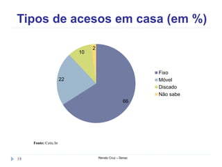 Tipos de acesos em casa (em %)
Renato Cruz – Senac18
Fonte: Cetic.br
66
22
10
2
Fixo
Móvel
Discado
Não sabe
 