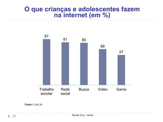O que crianças e adolescentes fazem
na internet (em %)
Renato Cruz – Senac
22
Fonte: Cetic.br
87
81 80
68
57
Trabalho
escolar
Rede
social
Busca Vídeo Game
 