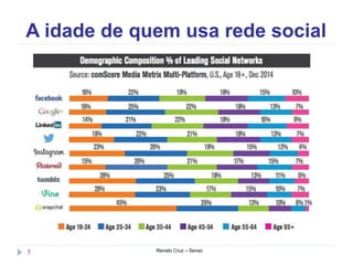 A idade de quem usa rede social
Renato Cruz – Senac5
 