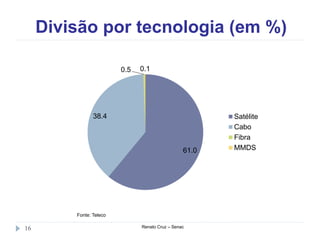 Divisão por tecnologia (em %)
Renato Cruz – Senac16
61.0
38.4
0.5 0.1
Satélite
Cabo
Fibra
MMDS
Fonte: Teleco
 