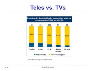 Teles vs. TVs
Renato Cruz – Senac6
Fonte: Accenture/Guerreiro Teleconsult
 