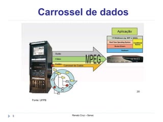 Carrossel de dados
Renato Cruz – Senac8
Fonte: UFPB
 