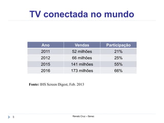 TV conectada no mundo
Renato Cruz – Senac8
Ano Vendas Participação
2011 52 milhões 21%
2012 66 milhões 25%
2015 141 milhões 55%
2016 173 milhões 66%
Fonte: IHS Screen Digest, Feb. 2013
 