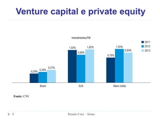 Venture capital e private equity
Fonte: CNI
8 Renato Cruz – Senac
 