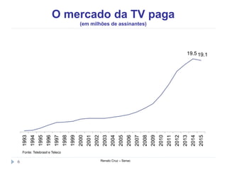 O mercado da TV paga
(em milhões de assinantes)
Renato Cruz – Senac6
Fonte: Telebrasil e Teleco
19.5 19.1
1993
1994
1995
1996
1997
1998
1999
2000
2001
2002
2003
2004
2005
2006
2007
2008
2009
2010
2011
2012
2013
2014
2015
 