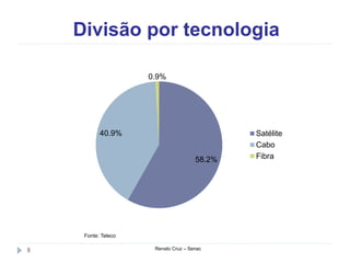 Divisão por tecnologia
Renato Cruz – Senac8
58.2%
40.9%
0.9%
Satélite
Cabo
Fibra
Fonte: Teleco
 