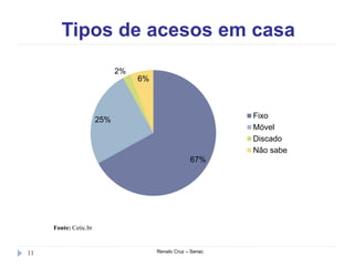 Tipos de acesos em casa
Renato Cruz – Senac11
Fonte: Cetic.br
67%
25%
2%
6%
Fixo
Móvel
Discado
Não sabe
 